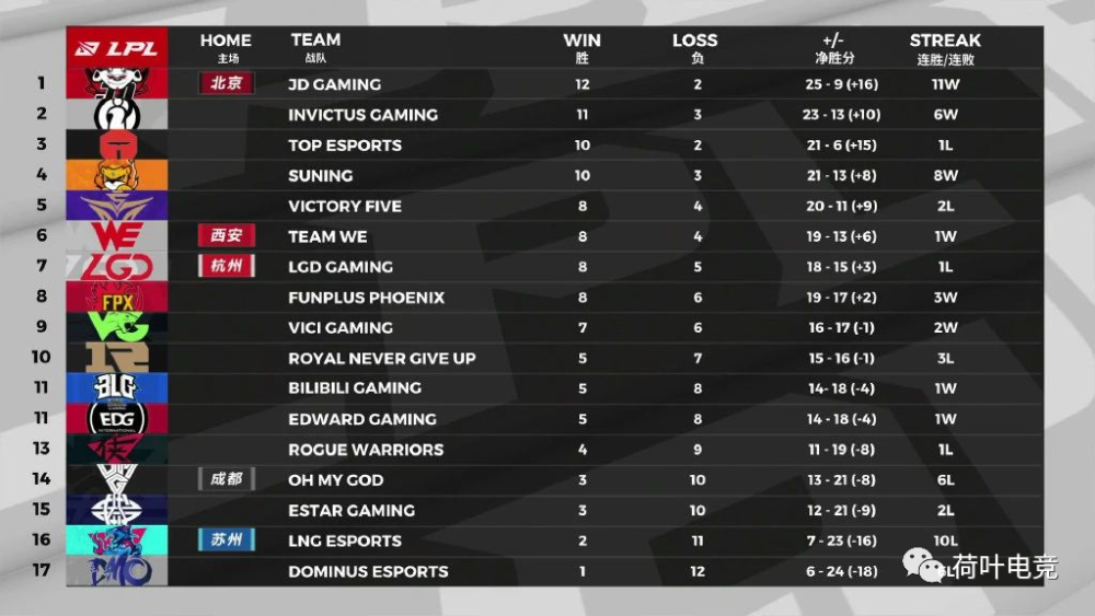  意甲联盟推行新规，单场换人名额扩至十个  